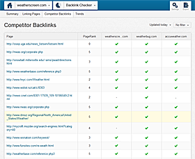 Click to enlarge the Competitor Backlinks Report preview Backlink Checker - Competitor Backlinks