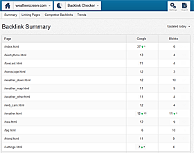 Click to enlarge the Backlinks Report preview Backlink Checker