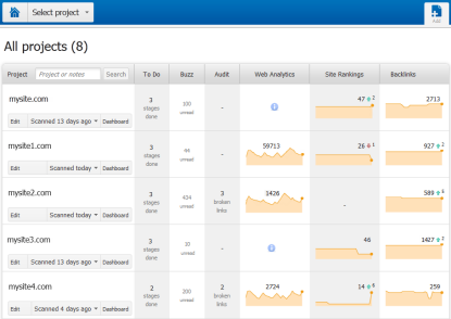 Click to enlarge the Online SEO Dashboard preview SEO Dashboard