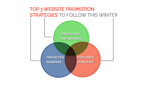 top-3-website-strategies