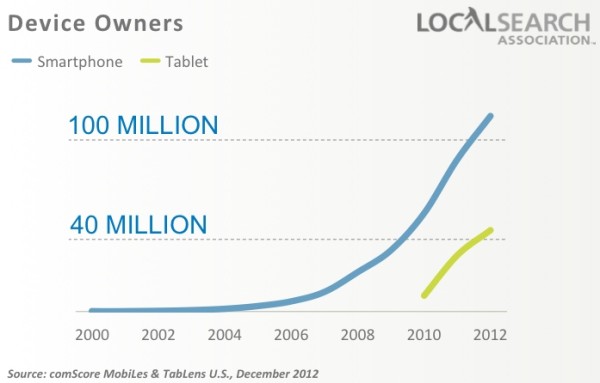 mobile-devices-local-search