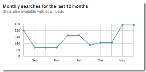 keyword planner monthly searches