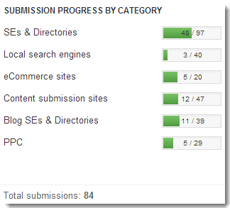 local directories submission