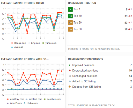 the rank checker widget