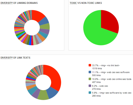 toxic vs non-toxic links wifget