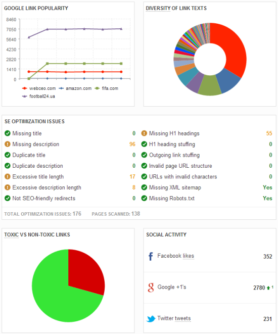 webceo-widgets