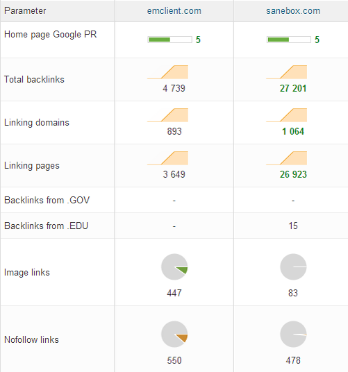 compare-metrics-webceo