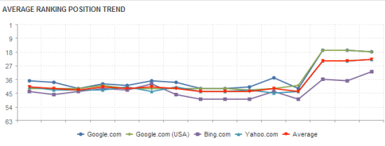 google check rank google check rank