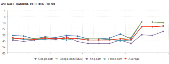 webceo-screenshot-rank-check