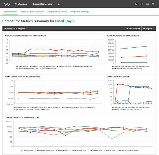 Competitor Metrics summary