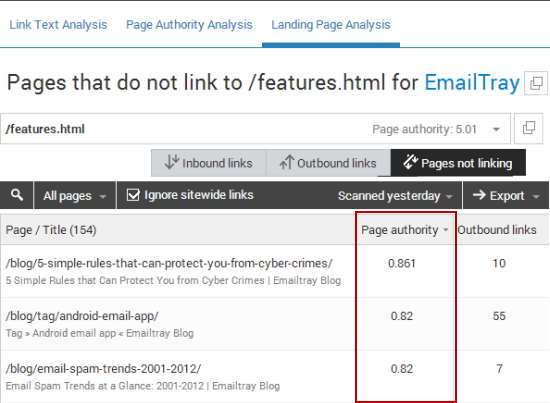 the 'Pages not linking' report