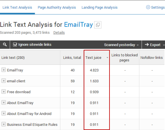 the 'Link Text Analysis' report of the WebCEO Online Internal Links Optimization tool