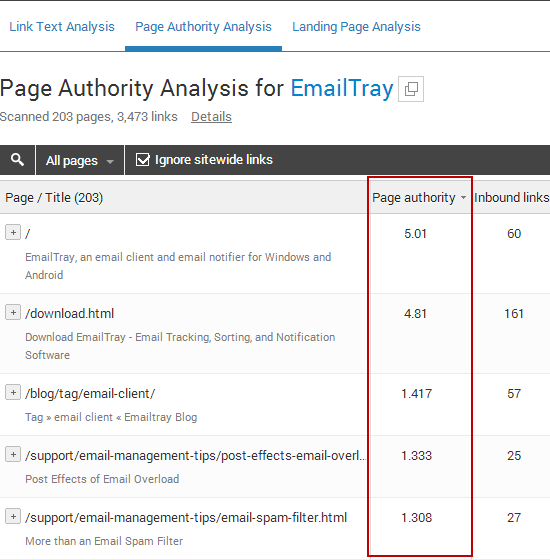 the 'Page Authority Analysis' report of the WebCEO Online Internal Links Optimization tool 