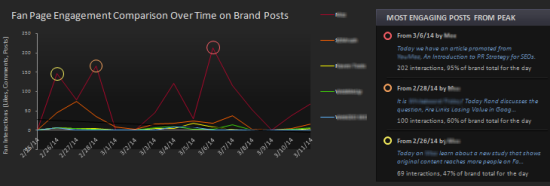 4-simply-measured-engagement