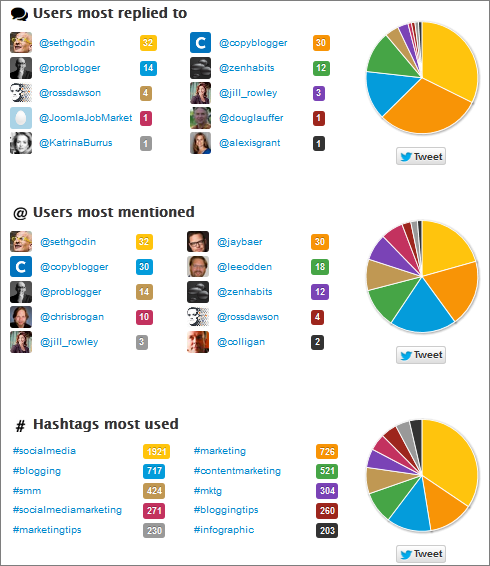 5-twitonomy