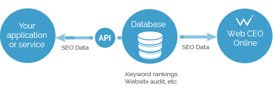 webceo-seo-api-scheme