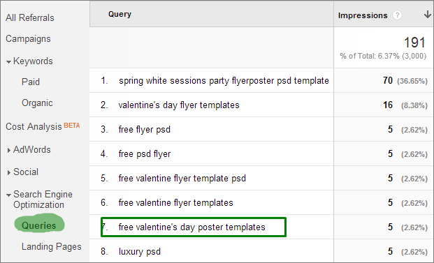 google-analytics-keywords