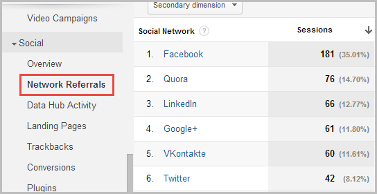 GA network referrals