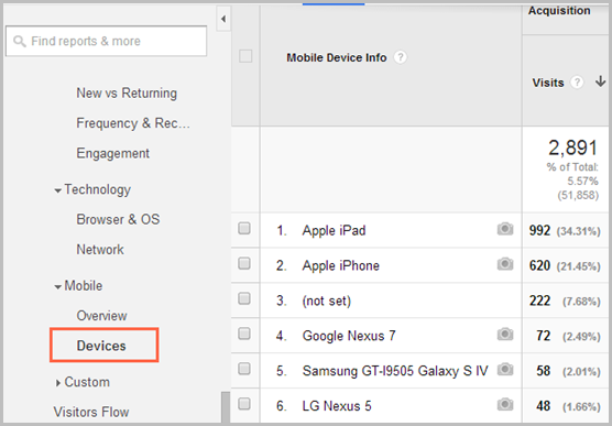 Google analytics devices report