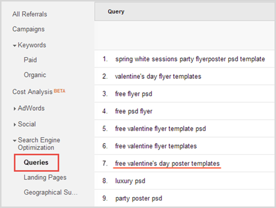 google analytics query keywords