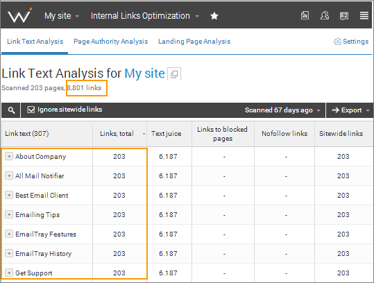 analyze your link texts with webceo