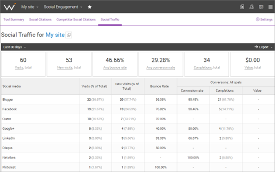 social-traffic-small