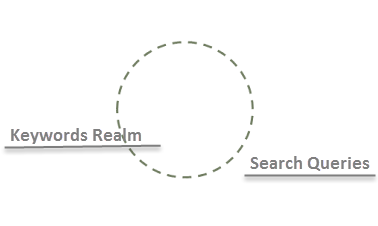 keyword-realm-search-queries