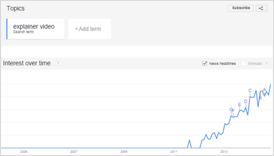 explainer video trend