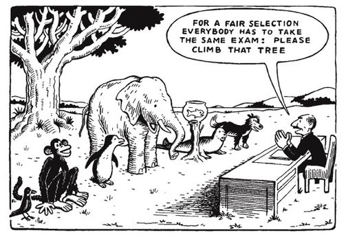 A-B-testing