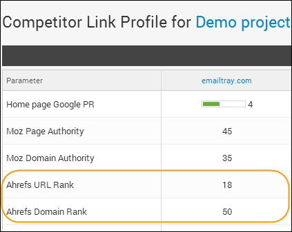 ahrefs-data-integrated