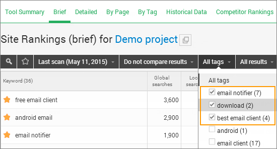 keyword-tags-rank-tracking