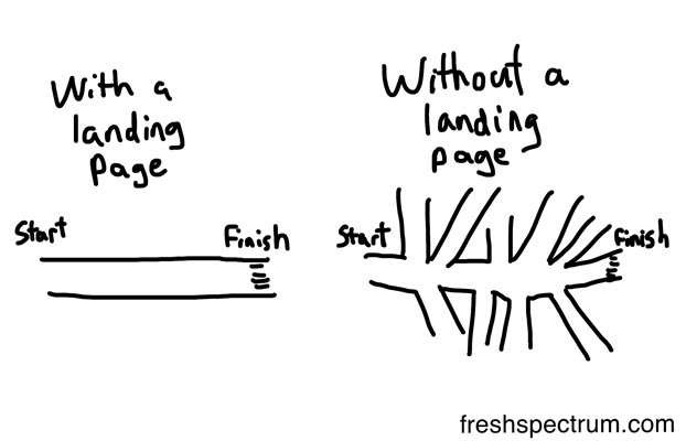 landing-page-seo-optimization