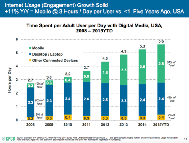 mobile-usage-stats