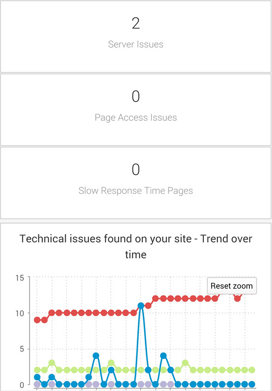 technical-adit-report-mobile-view