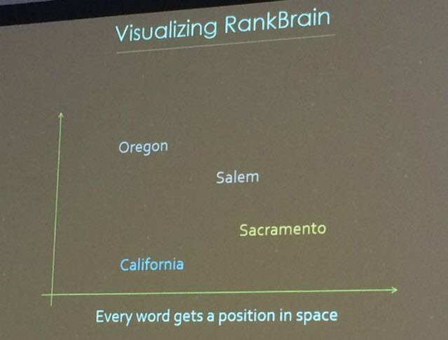 rankbrain-how-it-works