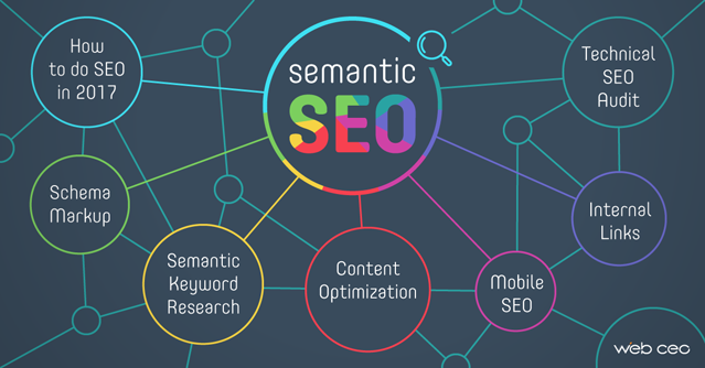 Semantic SEO Strategy: How to Do SEO in 2017