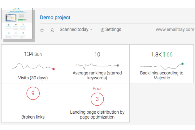 webceo-dashboard