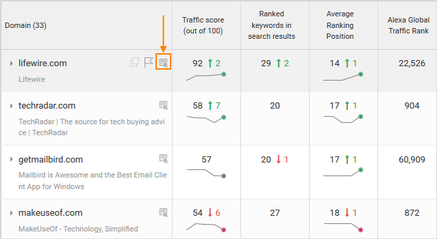 organic-competitor-finder-report-details