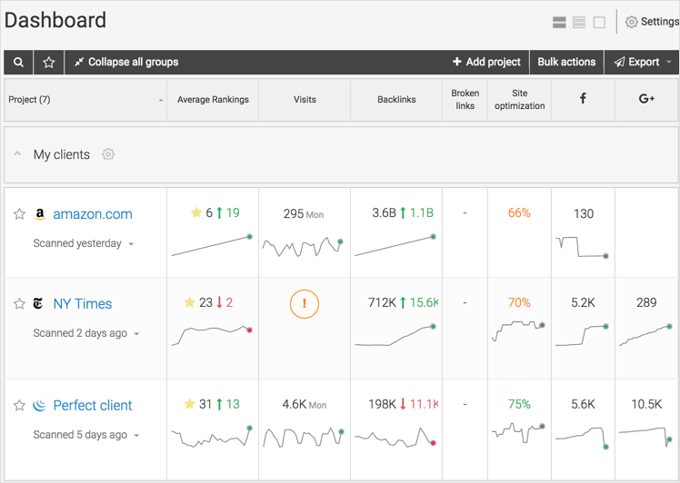 webceo-main-dashboard