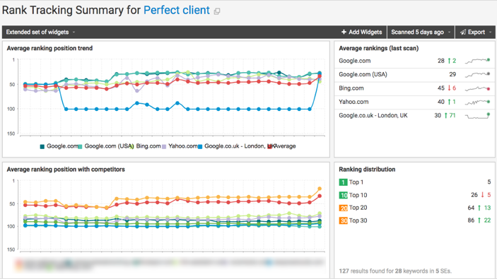 webceo-rank-tracking-summary-dashboard