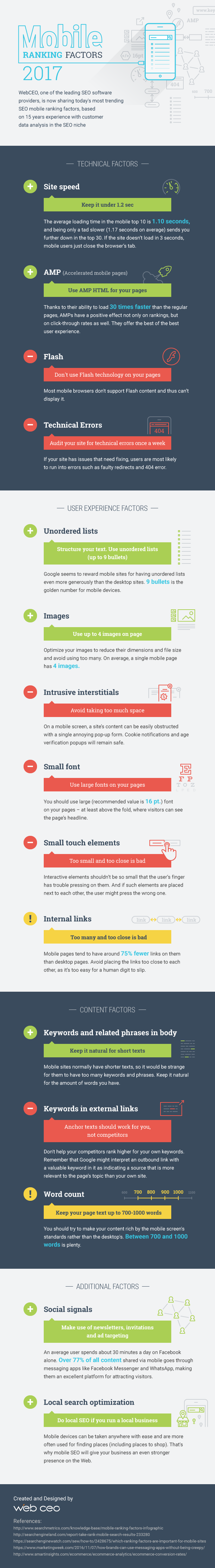 Mobile SEO Ranking Factors 2017: the Infographic