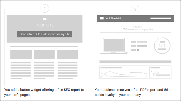 Easy SEO reports for your project