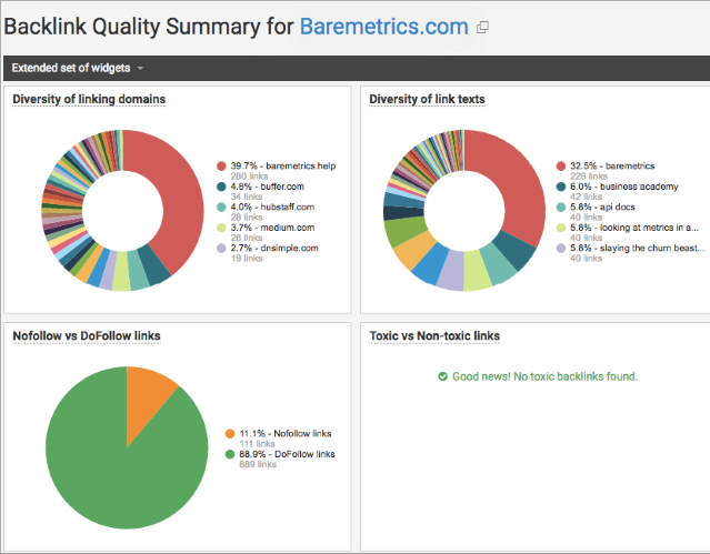 Recover from Google manual penalty