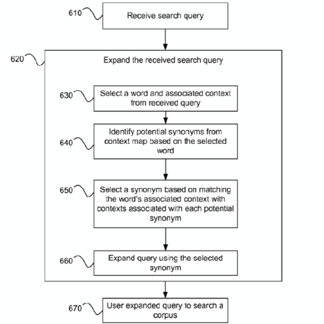 google-algorythm-chart