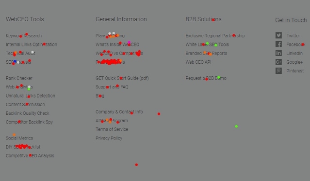 Heat map report