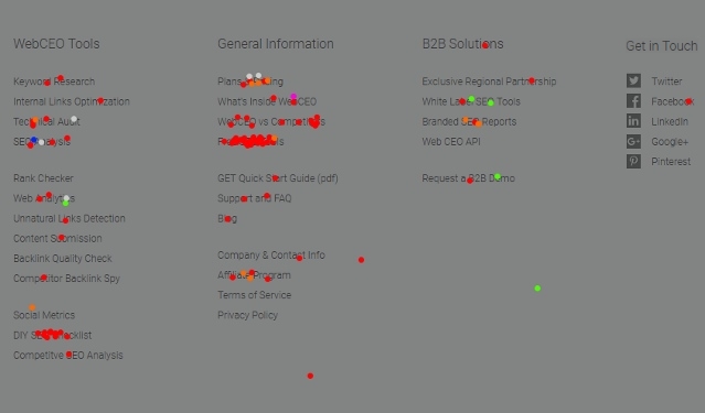 Heat map report