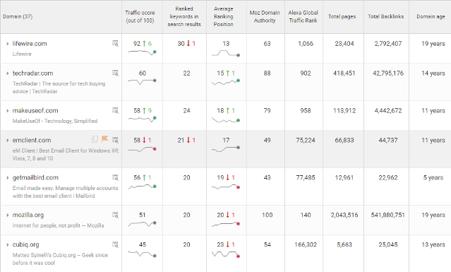 How to do a competitor analysis in SEO