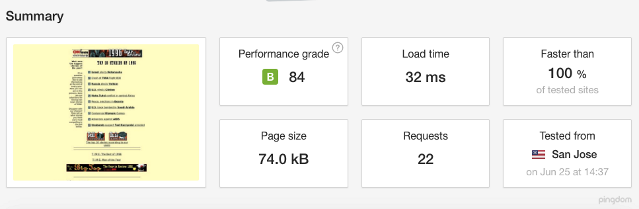 Static vs dynamic websites