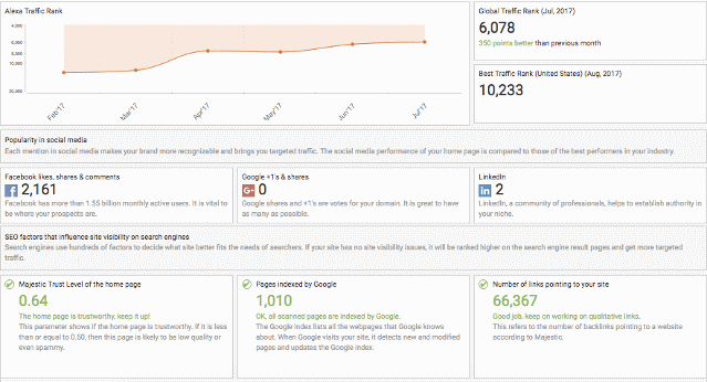 Natural link building