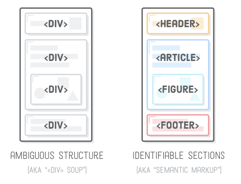 semantic-html-markup